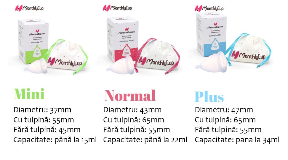 Cupa Menstruala MonthlyCup ghid marimi